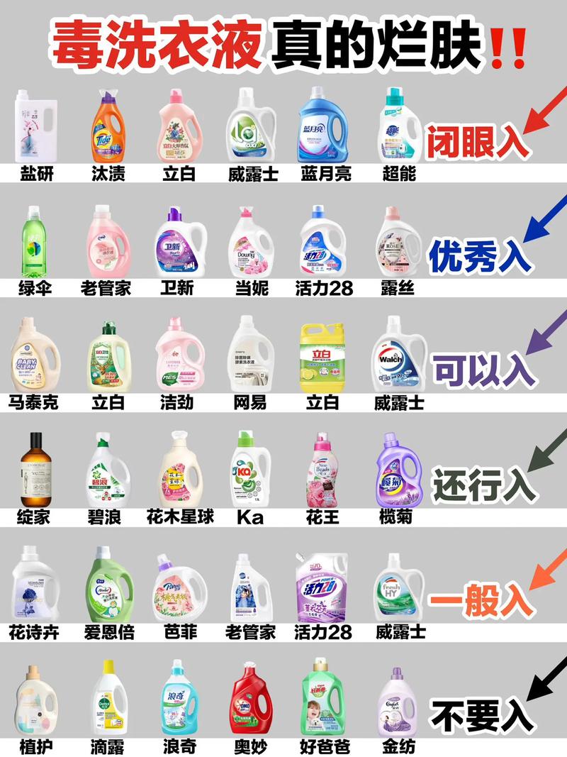 洗衣液冻了有毒吗图标