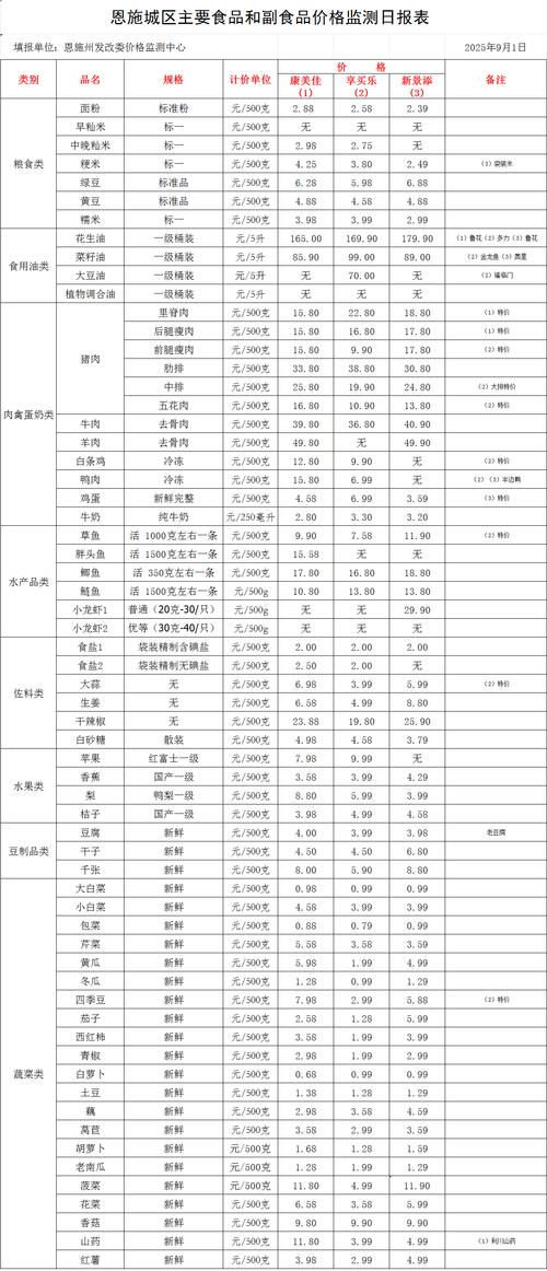 内丹价格未来走势预测游戏截图