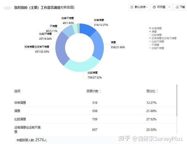 问卷星做问卷赚钱