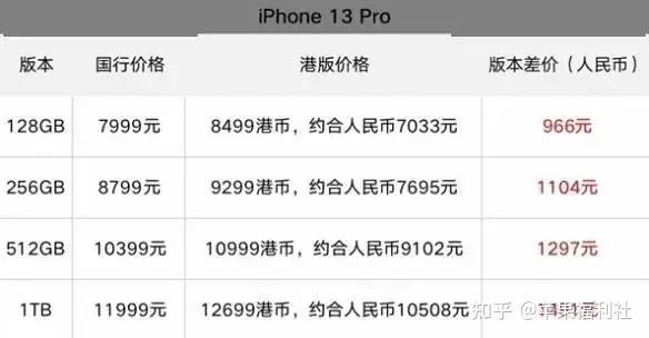 iphone11港版和国行区别