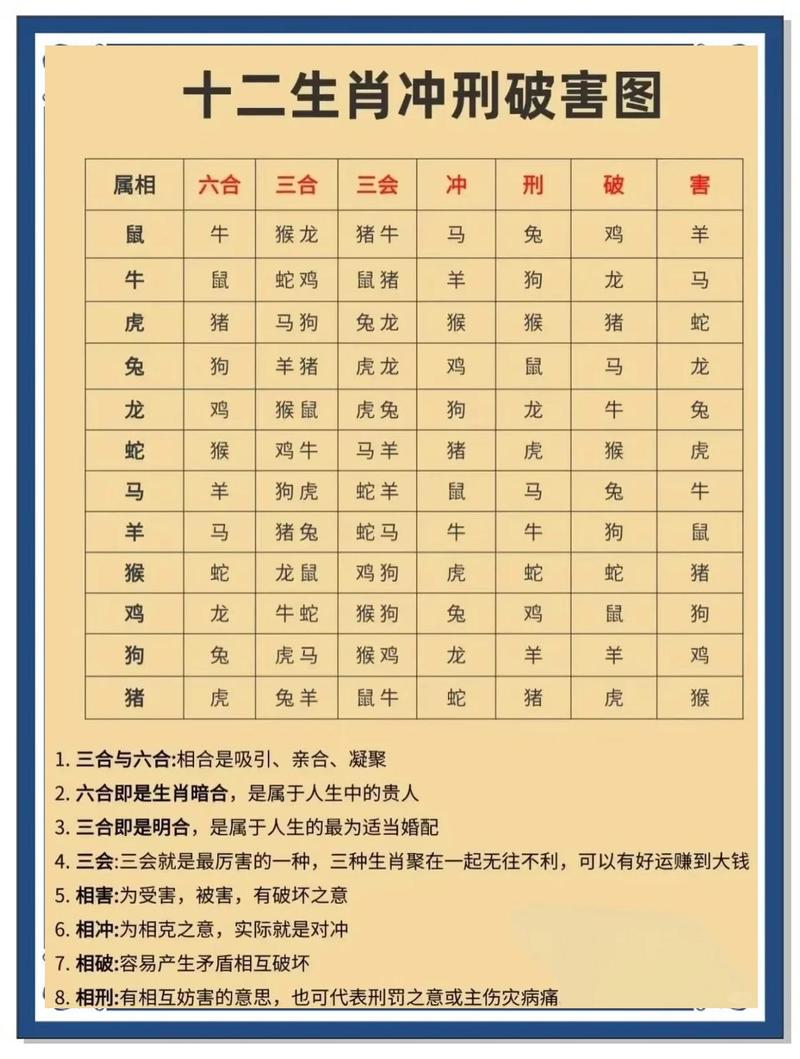 鹿骨命犯冲的属相截图