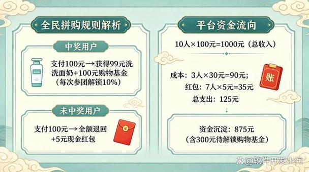 正规拼团佣金的平台缩略图