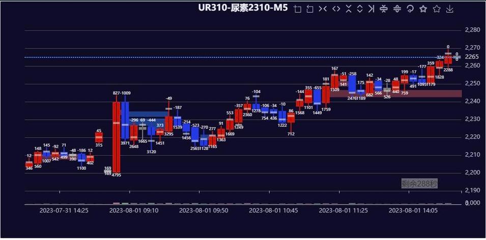 5173以前的交易记录截图