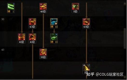 dnf龙骑士武器选择缩略图