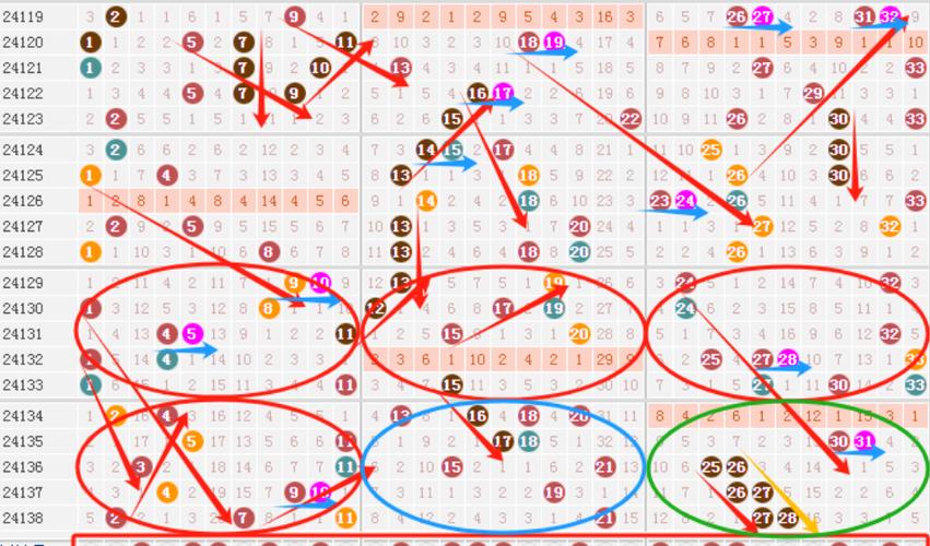 新奥彩出号49选7综合走势图截图