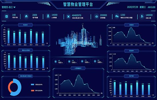 智慧物业平台缩略图