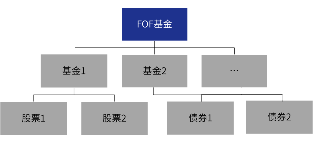 新手如何看懂基金图