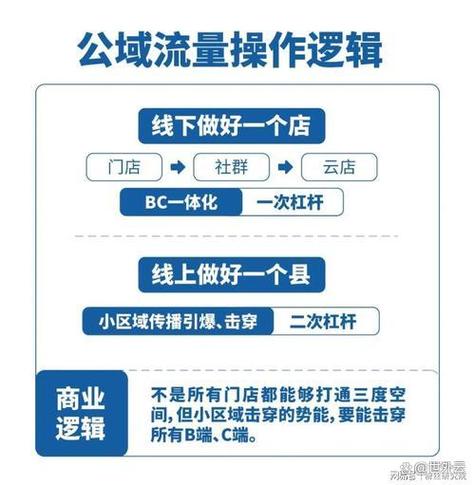 怎么看流量图标