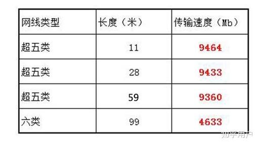 五类网线能跑多少兆游戏截图