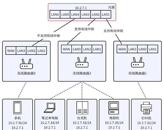 多个wifi无线路由器无缝漫游的原理缩略图