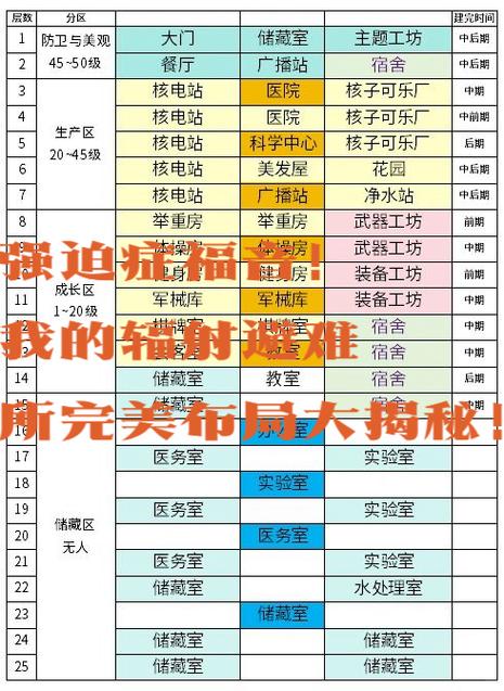 辐射避难所刷可乐bug