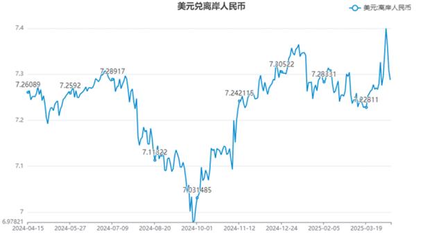 美元未来30天走势预测最新图缩略图