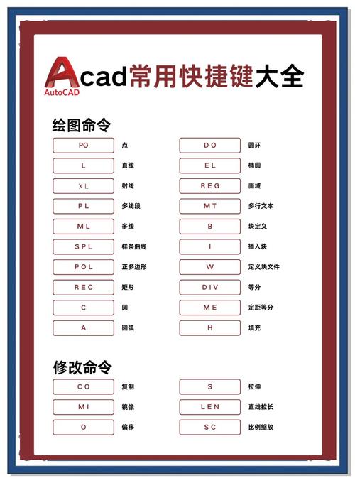 2007cad快捷键命令大全表