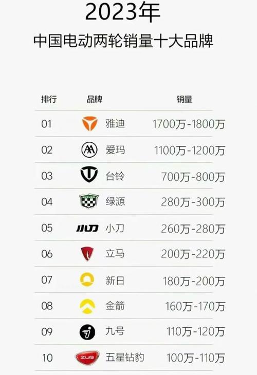 十大名牌电动车排名榜