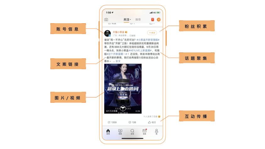 小程序接广告