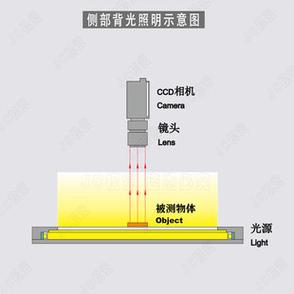 摄像头的灯突然亮了截图