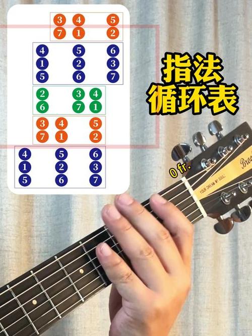 吉他换弦的正确方法缩略图