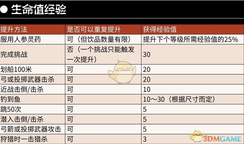 荒野大镖客2怎么练生命截图