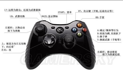 ps4游戏手柄按键图解缩略图