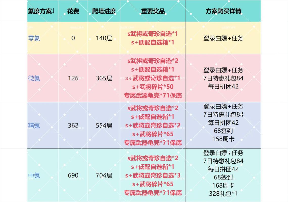 游戏运营up值是什么意思截图