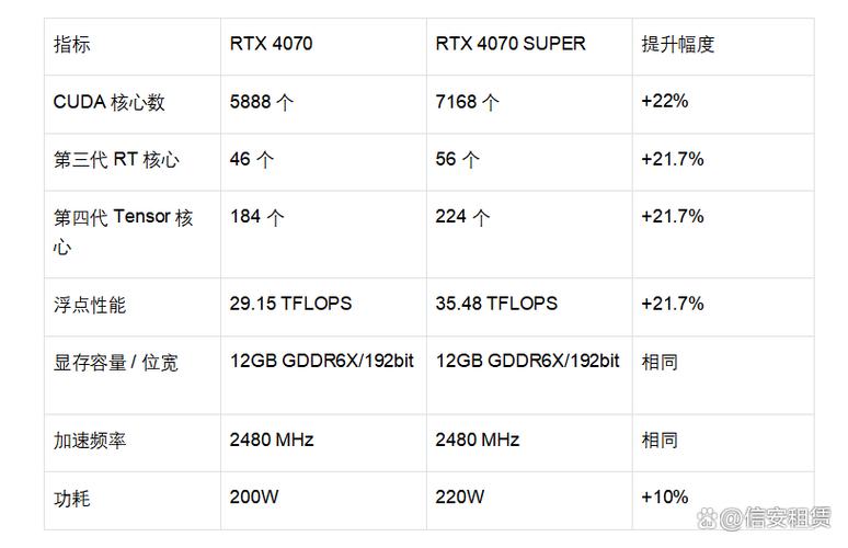 950m和1050显卡差距