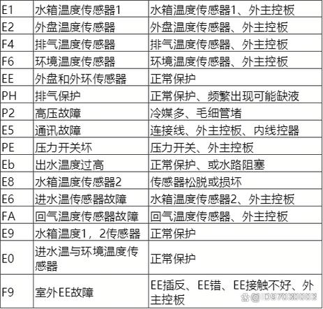 奥克斯热水器显示e1是什么问题截图
