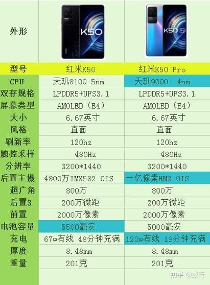 红米k50pro参数和配置