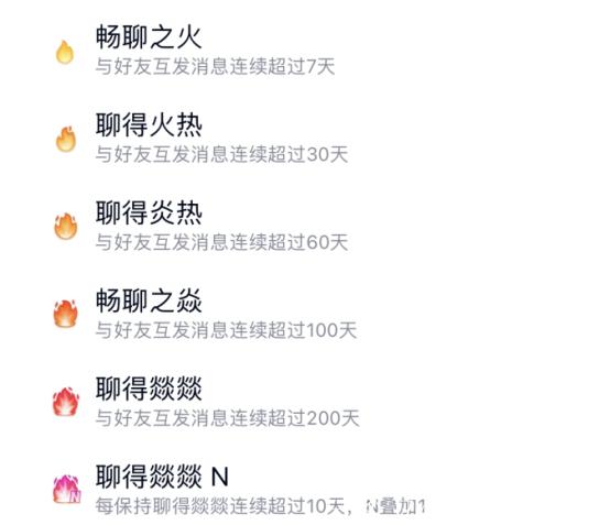 QQ火花本月续过一次又掉了截图
