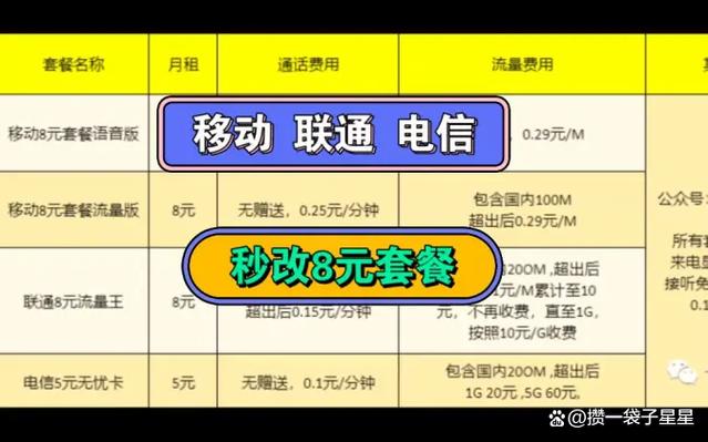 移动改8元套餐教程2021游戏截图