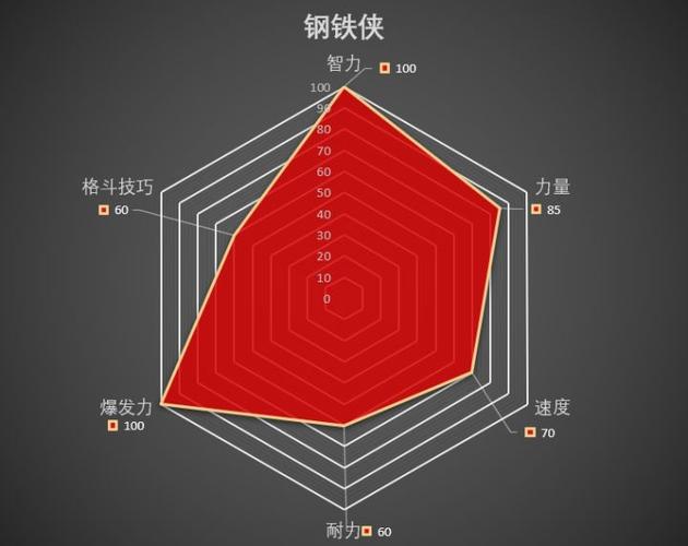 王者荣耀元歌强度游戏截图
