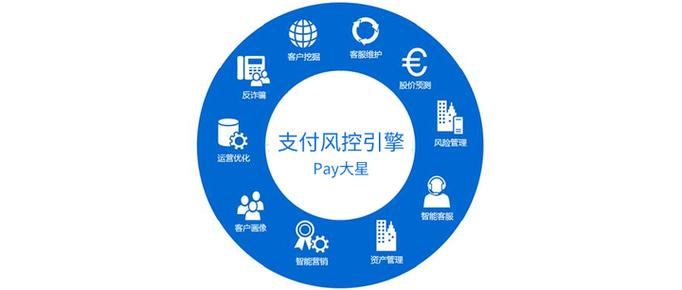 支付密码怎么设置图标