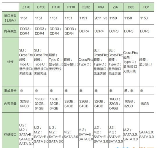 b150主板支持cpu列表