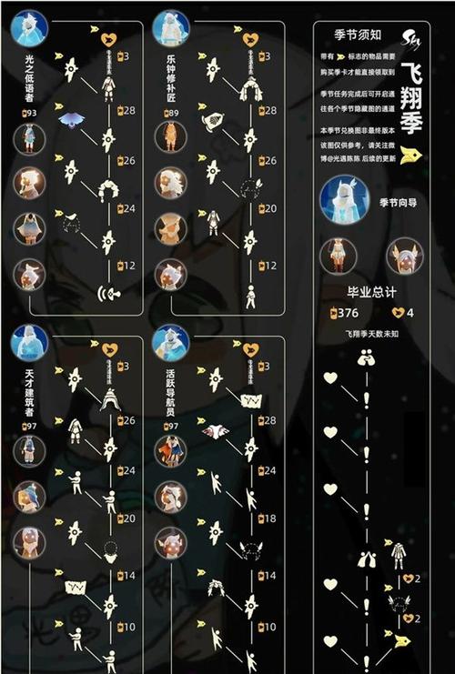 光遇季卡主卡和副卡有没有区别缩略图