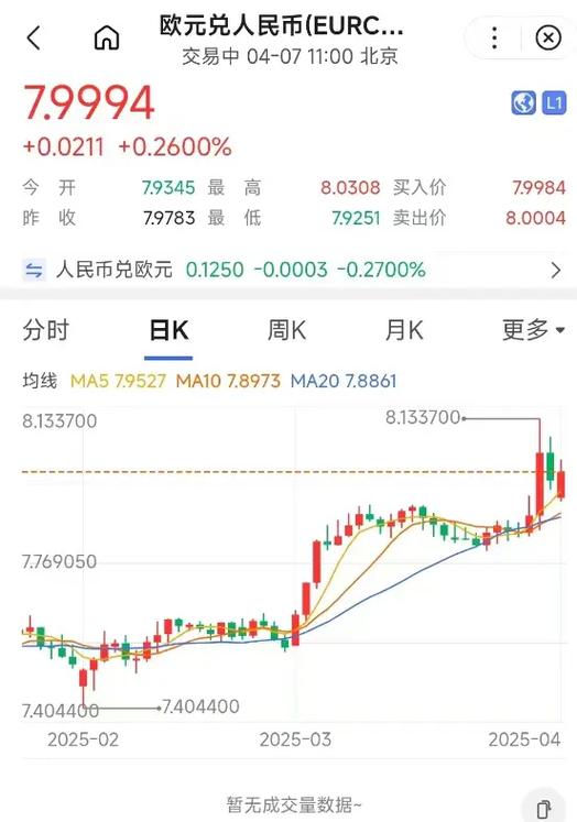 未来10天欧元走势预测表