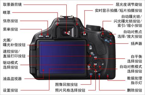 佳能650d按键图解