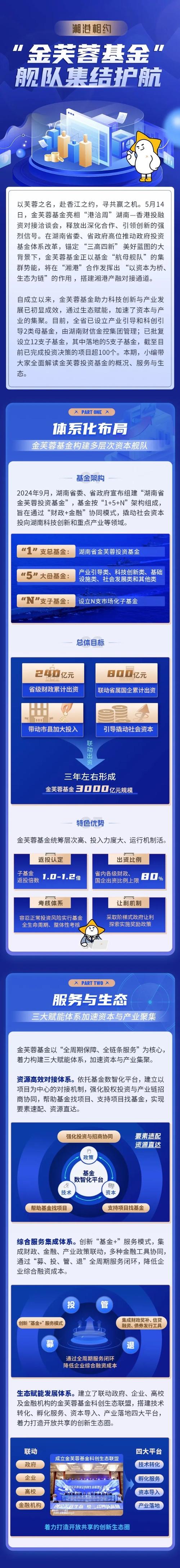 基金官网