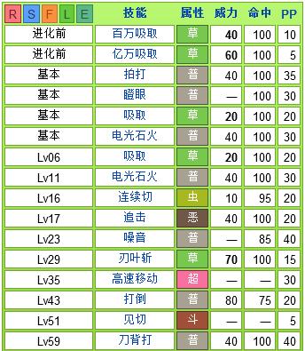 口袋妖怪蜥蜴王配招