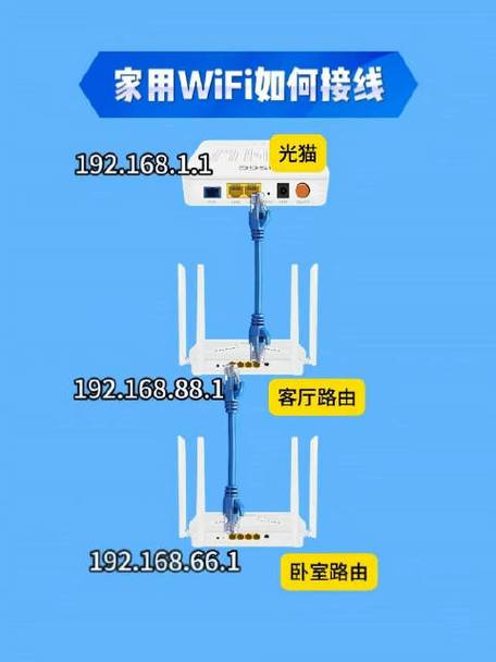光猫能连wifi吗