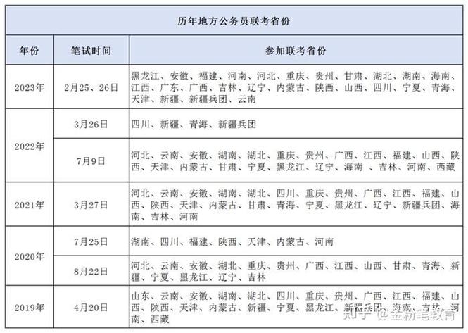 省考一年考几次?