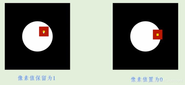 腐蚀里怎么查所有代码截图