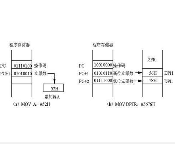 哪种寻址方式的指令执行速度最快游戏截图