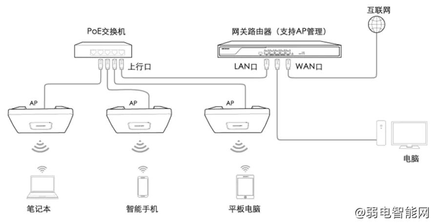 poe无线ap设置教程游戏截图