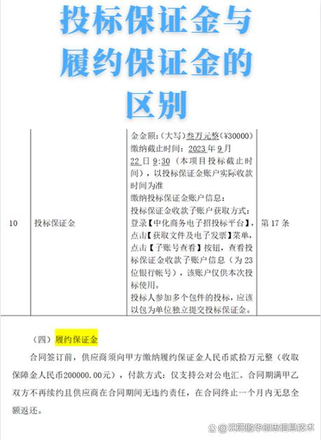 1688履约保证金和自缴保证金区别截图
