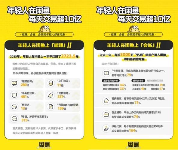 闲鱼同一个商品发布多次