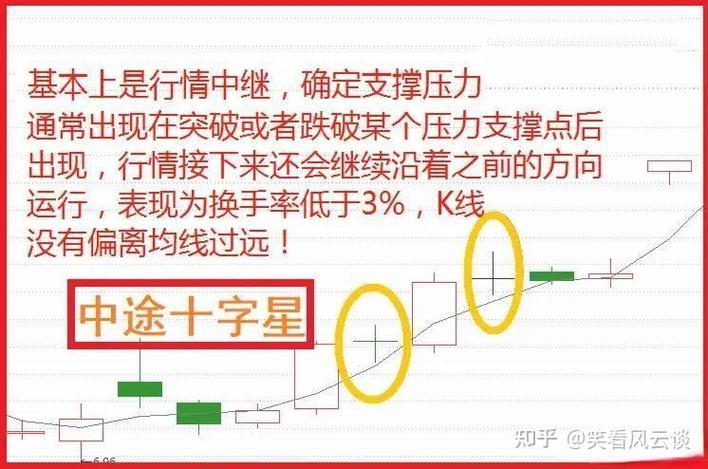 股票做长线好还是短线好缩略图