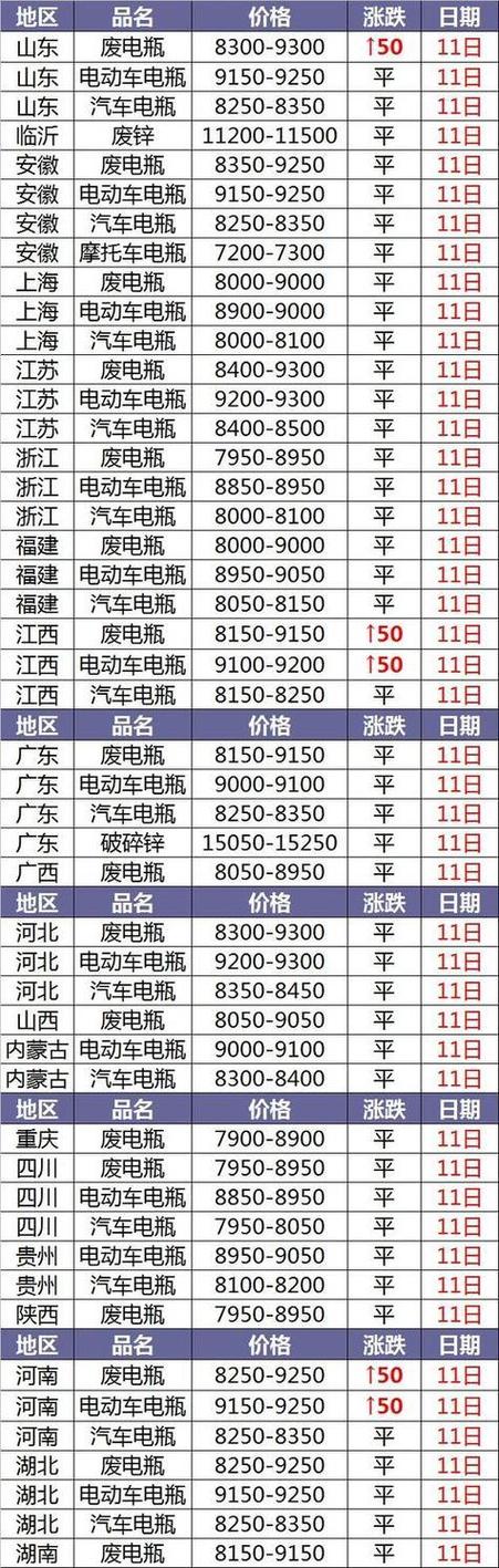 12伏电瓶多少钱一个