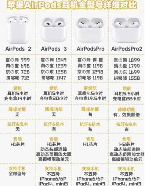 买airpods买港版还是国行缩略图