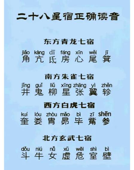 二十八星宿对照表游戏截图