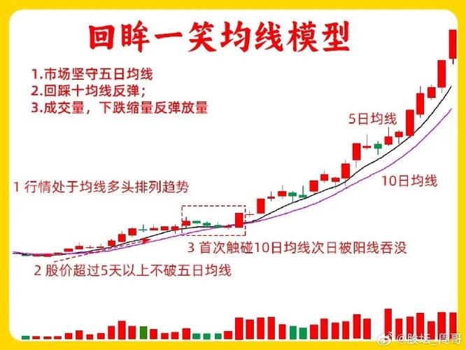 散户做短线还是做长线游戏截图