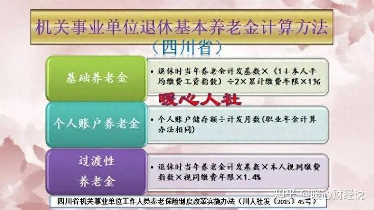 年金现值计算器截图